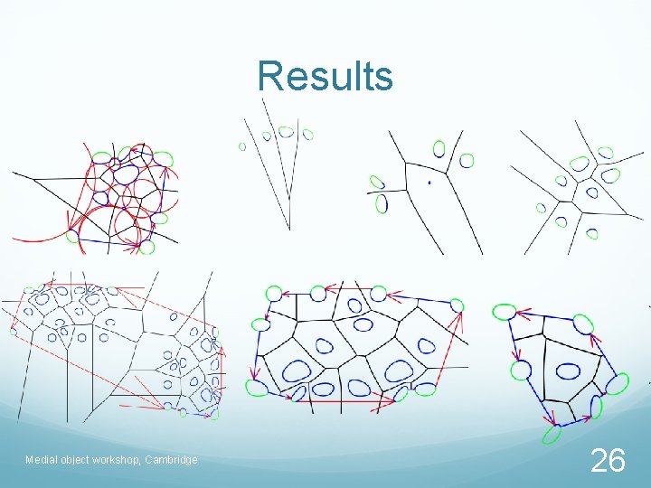 Results Medial object workshop, Cambridge 26 