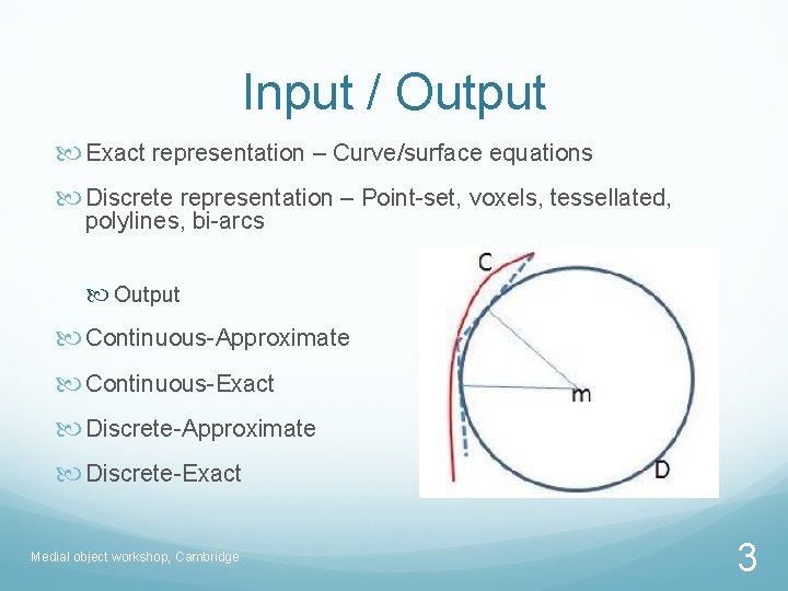 Input / Output Exact representation – Curve/surface equations Discrete representation – Point-set, voxels, tessellated,