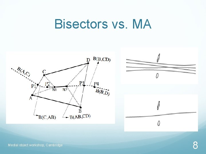 Bisectors vs. MA Medial object workshop, Cambridge 8 