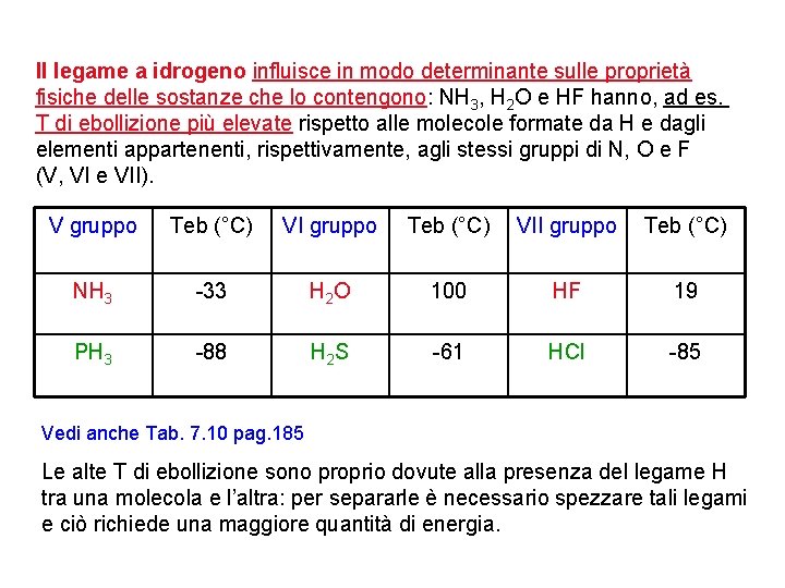 Il legame a idrogeno influisce in modo determinante sulle proprietà fisiche delle sostanze che