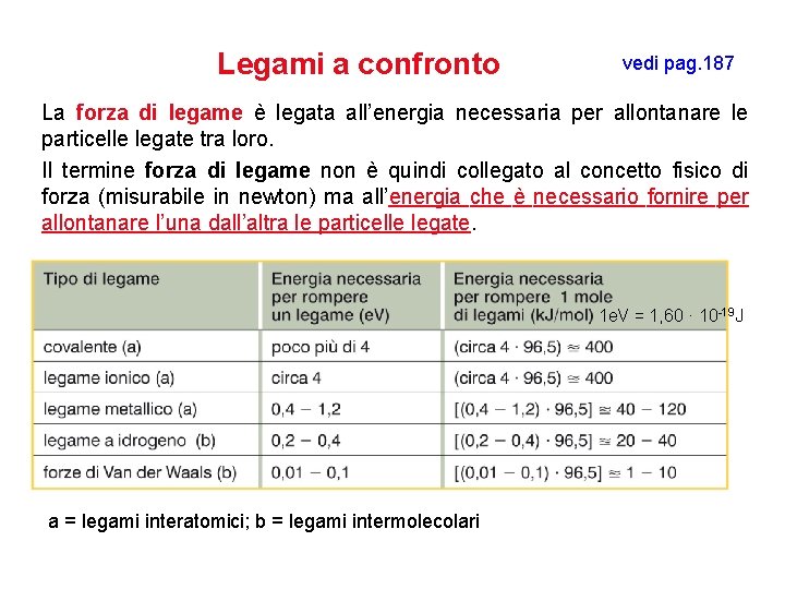 Legami a confronto vedi pag. 187 La forza di legame è legata all’energia necessaria