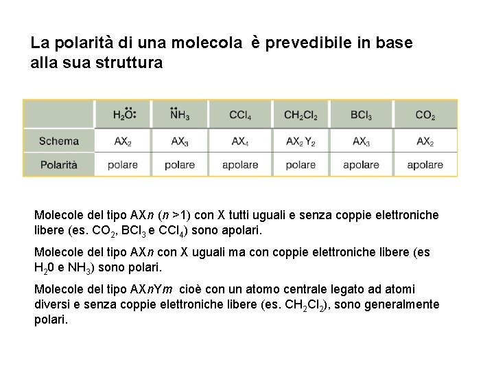 La polarità di una molecola è prevedibile in base alla sua struttura Molecole del