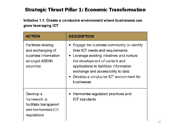 Strategic Thrust Pillar 1: Economic Transformation 10 
