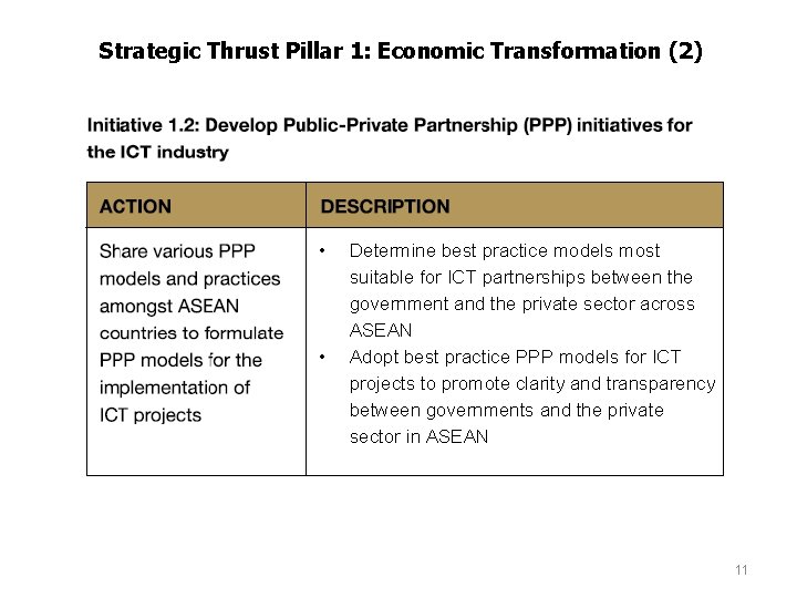 Strategic Thrust Pillar 1: Economic Transformation (2) • • Determine best practice models most