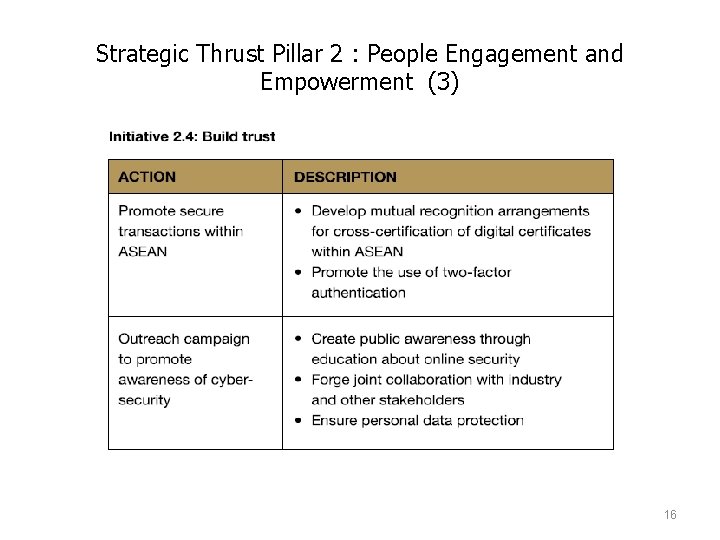 Strategic Thrust Pillar 2 : People Engagement and Empowerment (3) 16 