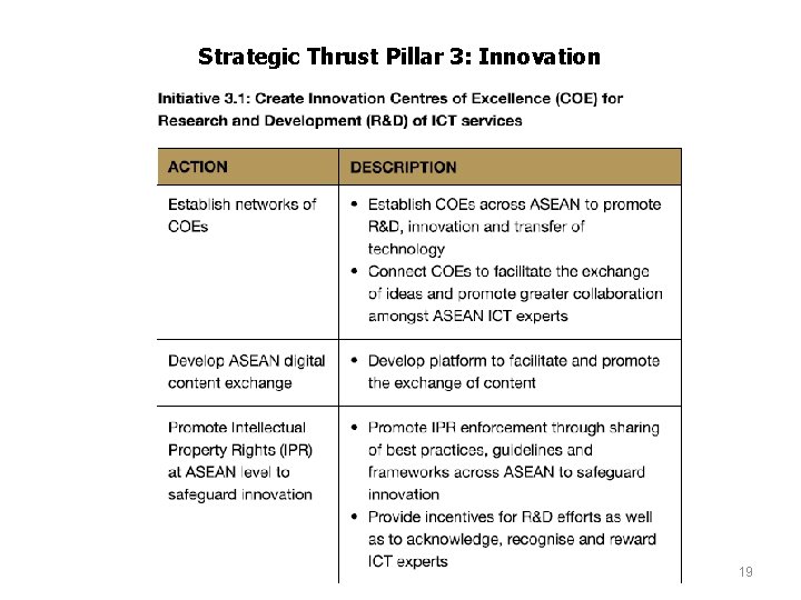 Strategic Thrust Pillar 3: Innovation 19 