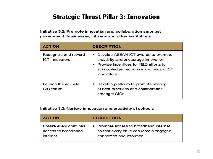 Strategic Thrust Pillar 3: Innovation 20 