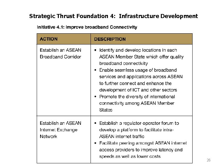 Strategic Thrust Foundation 4: Infrastructure Development 26 
