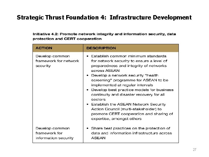 Strategic Thrust Foundation 4: Infrastructure Development 27 