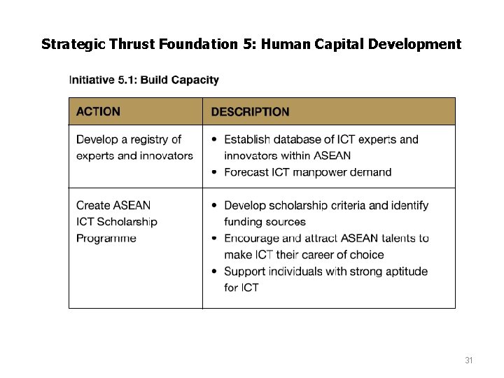 Strategic Thrust Foundation 5: Human Capital Development 31 