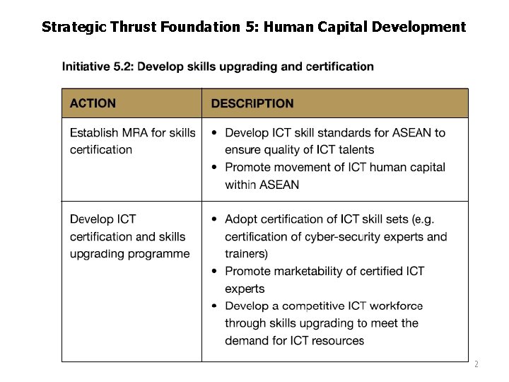 Strategic Thrust Foundation 5: Human Capital Development 32 