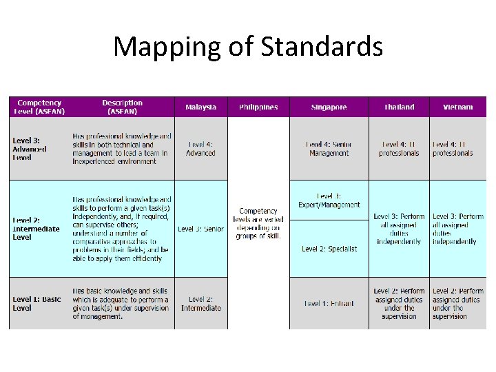Mapping of Standards 