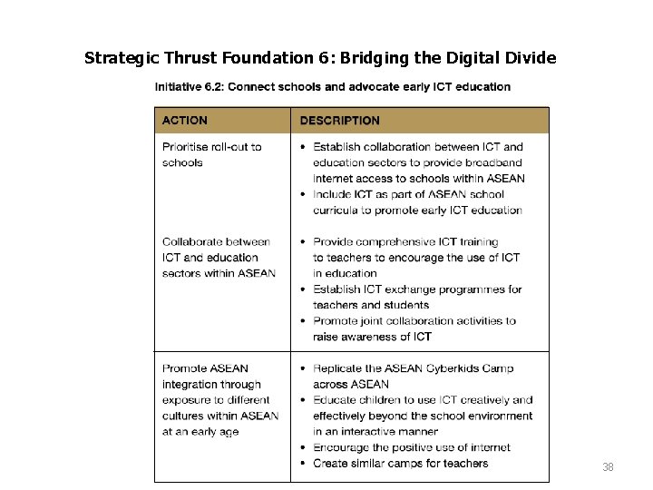 Strategic Thrust Foundation 6: Bridging the Digital Divide 38 