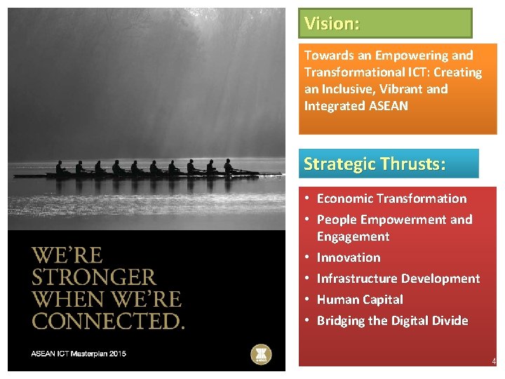 Vision: Towards an Empowering and Transformational ICT: Creating an Inclusive, Vibrant and Integrated ASEAN