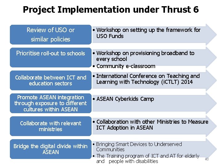 Project Implementation under Thrust 6 Review of USO or similar policies • Workshop on