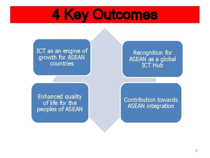4 Key Outcomes ICT as an engine of growth for ASEAN countries Enhanced quality