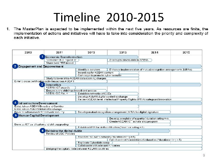 Timeline 2010 -2015 9 