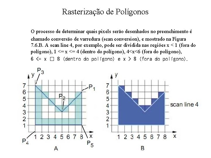 Rasterização de Polígonos O processo de determinar quais pixels serão desenhados no preenchimento é