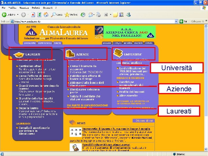 Università Aziende Laureati 