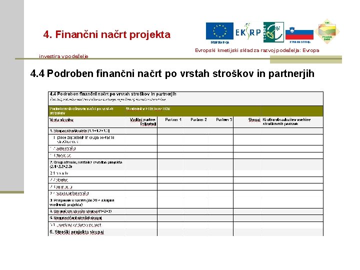 4. Finančni načrt projekta Evropski kmetijski sklad za razvoj podeželja: Evropa investira v podeželje