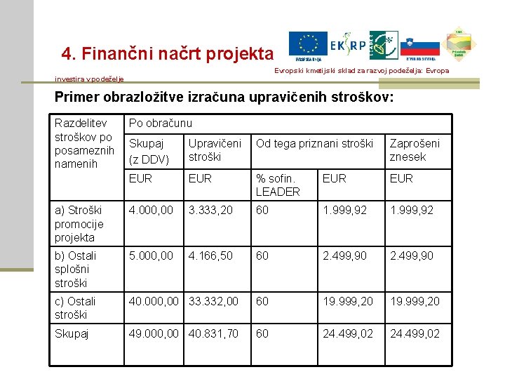 4. Finančni načrt projekta Evropski kmetijski sklad za razvoj podeželja: Evropa investira v podeželje