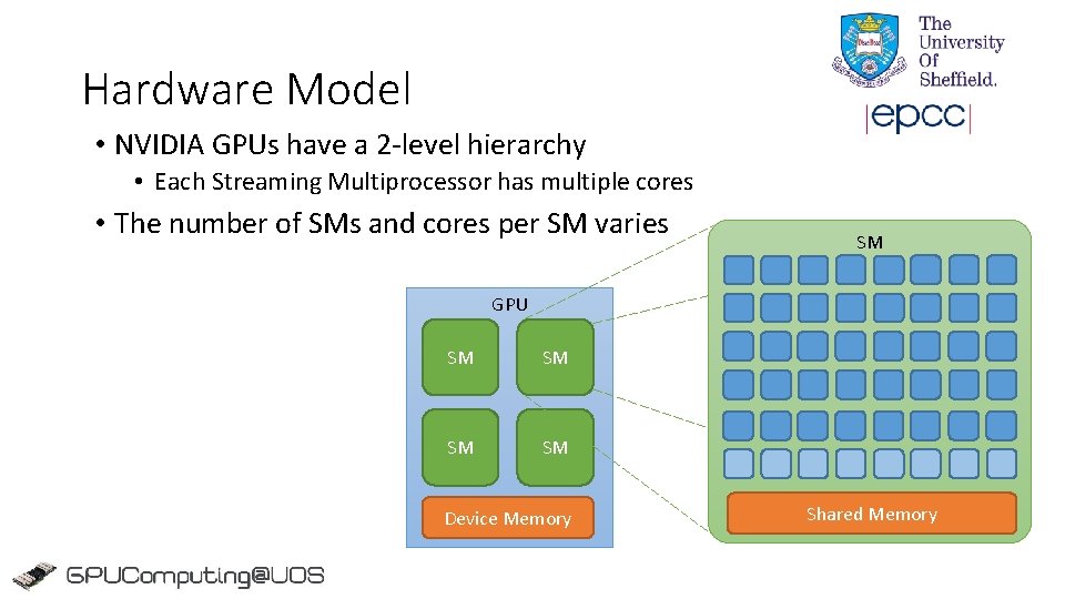 Hardware Model • NVIDIA GPUs have a 2 -level hierarchy • Each Streaming Multiprocessor Hardware Model • NVIDIA GPUs have a 2 -level hierarchy • Each Streaming Multiprocessor