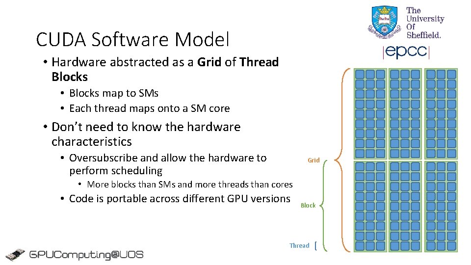 CUDA Software Model • Hardware abstracted as a Grid of Thread Blocks • Blocks CUDA Software Model • Hardware abstracted as a Grid of Thread Blocks • Blocks