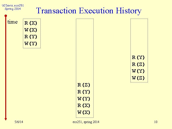 UCDavis, ecs 251 Spring 2014 time Transaction Execution History R(X) W(X) R(Y) W(Y) R(Z)