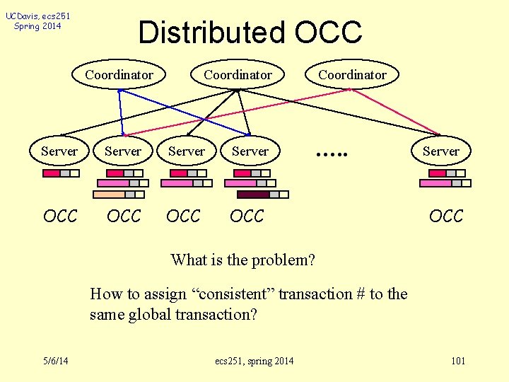 UCDavis, ecs 251 Spring 2014 Distributed OCC Coordinator Server OCC OCC Coordinator …. .