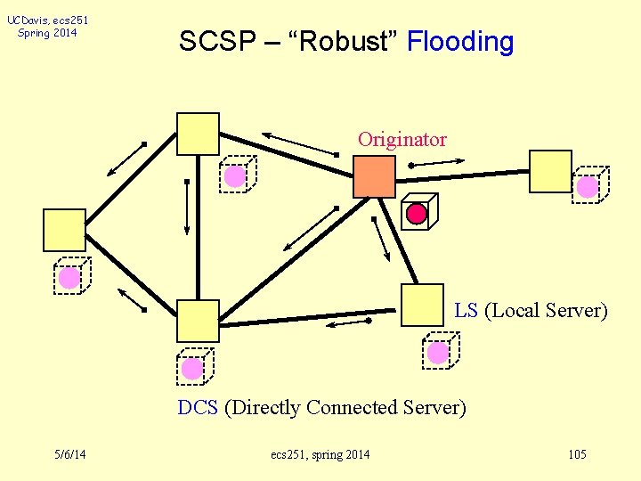 UCDavis, ecs 251 Spring 2014 SCSP – “Robust” Flooding Originator LS (Local Server) DCS