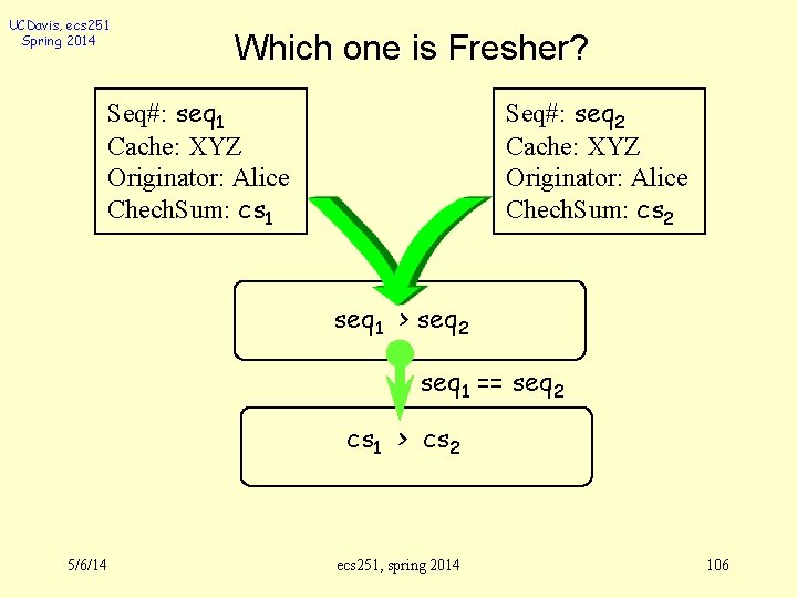 UCDavis, ecs 251 Spring 2014 Which one is Fresher? Seq#: seq 1 Cache: XYZ