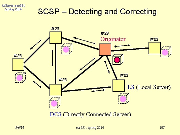 UCDavis, ecs 251 Spring 2014 SCSP – Detecting and Correcting #23 Originator #23 #23