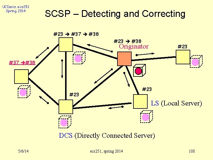 UCDavis, ecs 251 Spring 2014 SCSP – Detecting and Correcting #23 #37 #38 #23