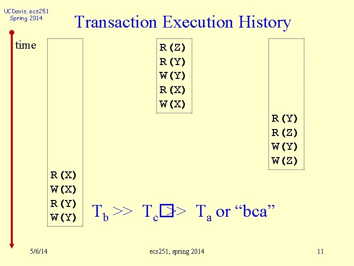 UCDavis, ecs 251 Spring 2014 Transaction Execution History time R(Z) R(Y) W(Y) R(X) W(X)