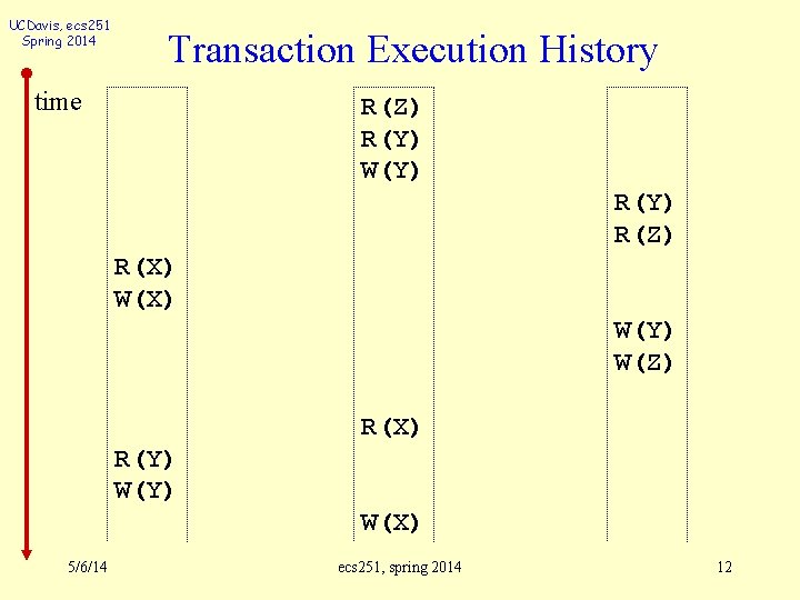 UCDavis, ecs 251 Spring 2014 Transaction Execution History time R(Z) R(Y) W(Y) R(Z) R(X)