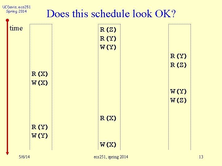 UCDavis, ecs 251 Spring 2014 Does this schedule look OK? time R(Z) R(Y) W(Y)