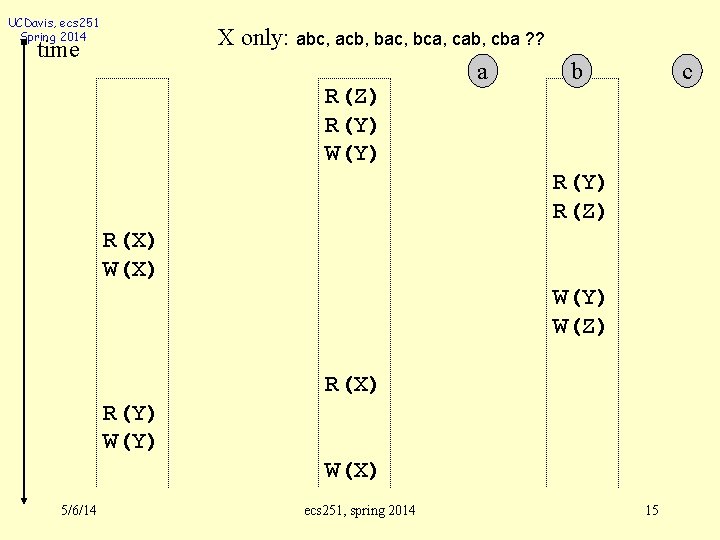 UCDavis, ecs 251 Spring 2014 X only: abc, acb, bac, bca, cab, cba ?