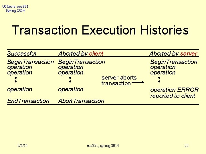 UCDavis, ecs 251 Spring 2014 Transaction Execution Histories Successful Begin. Transaction operation Aborted by