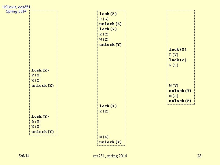 UCDavis, ecs 251 Spring 2014 lock(Z) R(Z) unlock(Z) lock(Y) R(Y) W(Y) unlock(Y) R(Y) lock(Z)