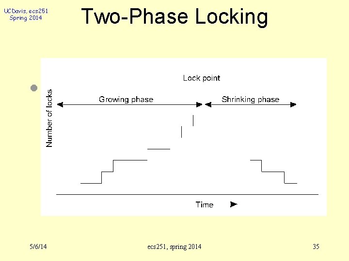 UCDavis, ecs 251 Spring 2014 l Two-Phase Locking Two-phase locking. 5/6/14 ecs 251, spring