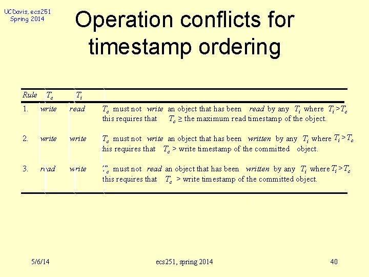 UCDavis, ecs 251 Spring 2014 Rule Operation conflicts for timestamp ordering Tc Ti 1.