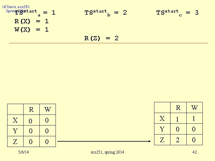 UCDavis, ecs 251 Spring 2014 start TS a = 1 R(X) = 1 W(X)