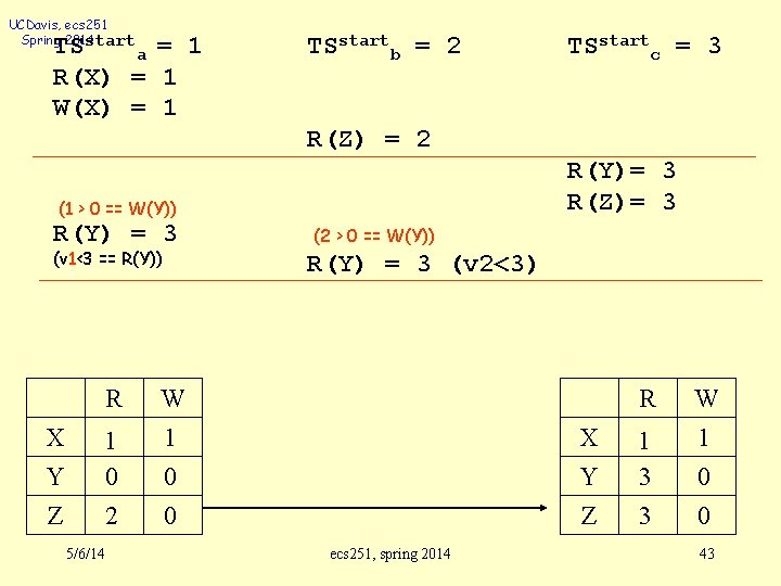 UCDavis, ecs 251 Spring 2014 start TS a = 1 R(X) = 1 W(X)