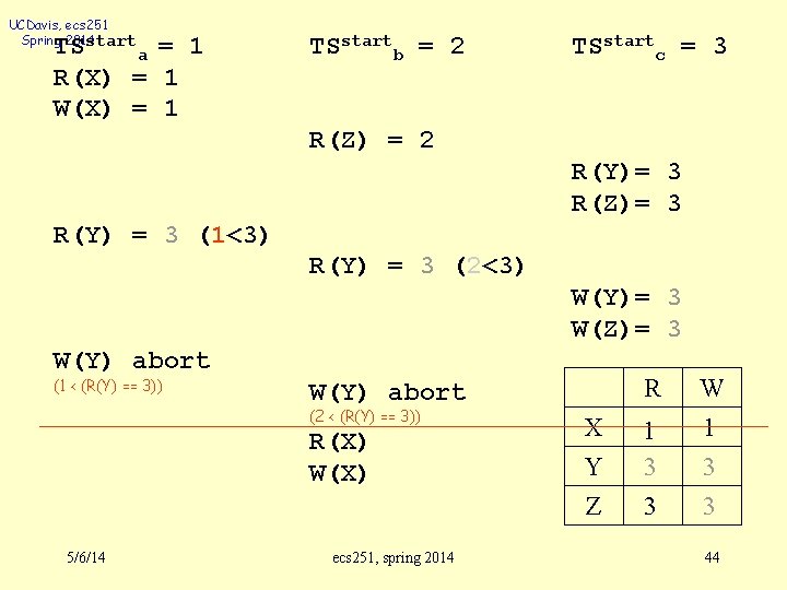 UCDavis, ecs 251 Spring 2014 start TS a = 1 R(X) = 1 W(X)