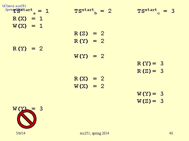 UCDavis, ecs 251 Spring 2014 start TS a = 1 R(X) = 1 W(X)