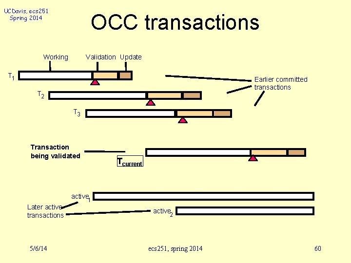UCDavis, ecs 251 Spring 2014 OCC transactions Working Validation Update T 1 Earlier committed