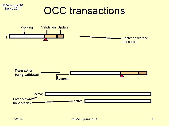 UCDavis, ecs 251 Spring 2014 OCC transactions Working Validation Update T 1 Earlier committed