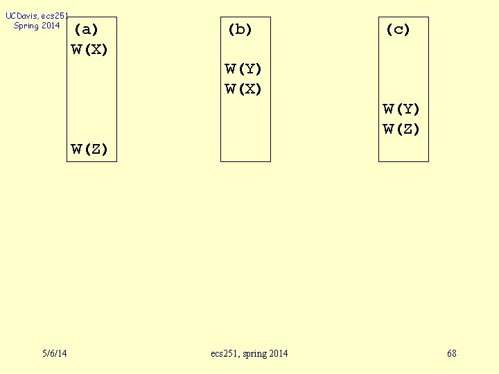 UCDavis, ecs 251 Spring 2014 (a) W(X) (b) (c) W(Y) W(X) W(Y) W(Z) 5/6/14
