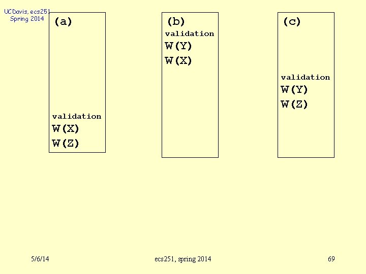 UCDavis, ecs 251 Spring 2014 (a) (b) (c) validation W(Y) W(X) validation W(Y) W(Z)