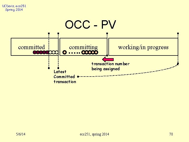 UCDavis, ecs 251 Spring 2014 OCC - PV committed committing …. . Latest Committed